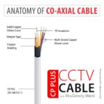 CP PLUS 3+1 Coaxial Pure Copper CCTV Camera Cable (90 Meter) (White Color) - Image 5
